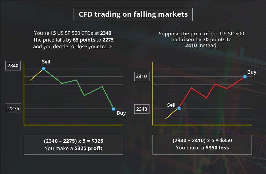 CFD TRADING
