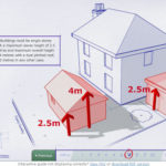 Why Do We Have To Get Planning Permission