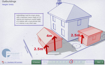 Why Do We Have To Get Planning Permission