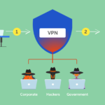 How To Use VPN In The Right Way