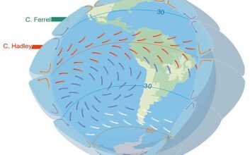 how do the westerlies benefit the people of western europe