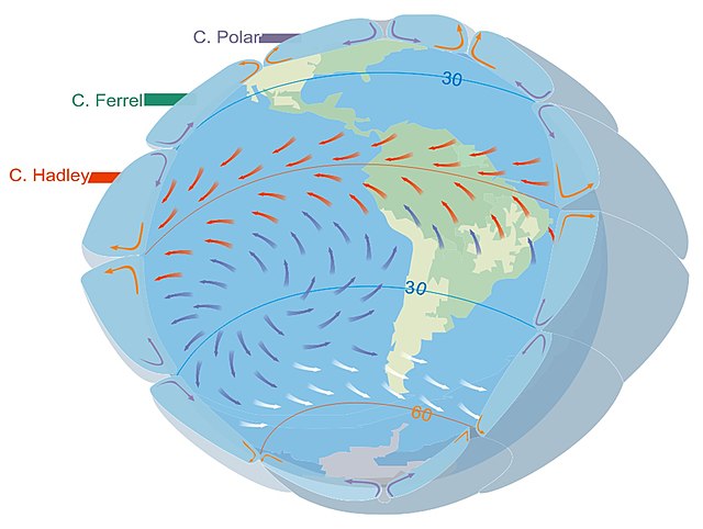 how do the westerlies benefit the people of western europe